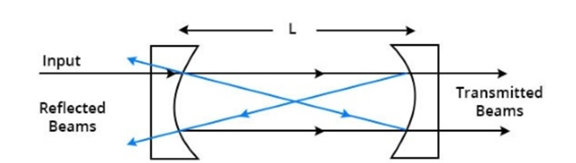 什么是法布里-珀罗激光二极管（Fabry-Perot Laser Diode）