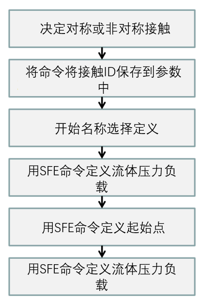 详细流程